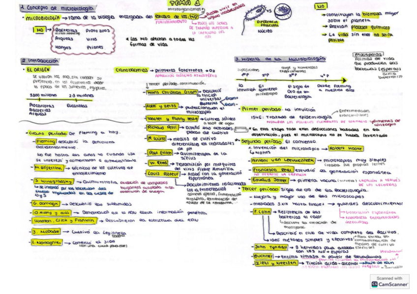 Miniatura del documento Tema-1-Microbiologia.pdf