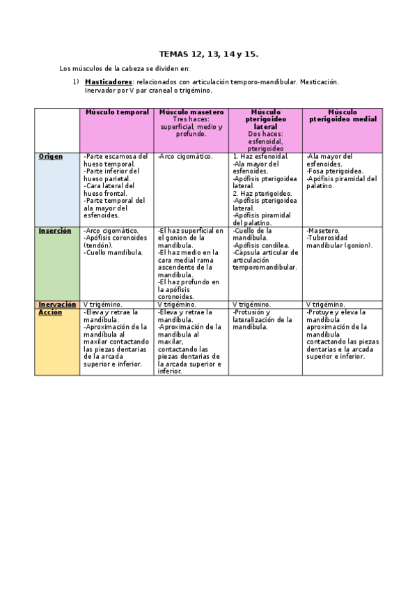 Miniatura del documento TEMAS 12- 13, 14 y 15.docx