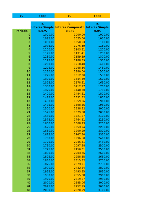 Miniatura del documento Ejercicio 6 (MOF).xlsx