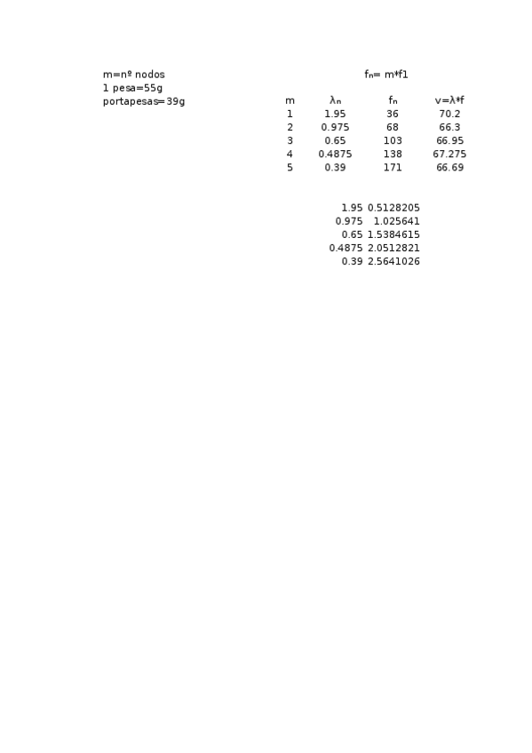 Miniatura del documento Práctica 4.xlsx