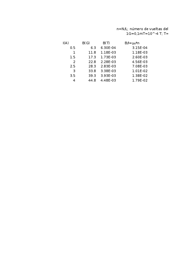 Miniatura del documento Práctica 2.xlsx