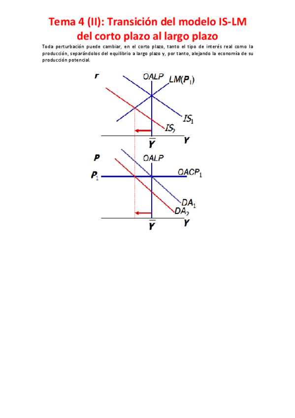 Miniatura del documento Tema 4 (II) - Transición del modelo IS-LM del corto plazo al largo plazo.pdf