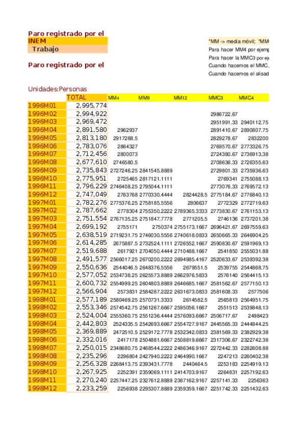 Miniatura del documento DATOS excel alisado y predicción.xlsx
