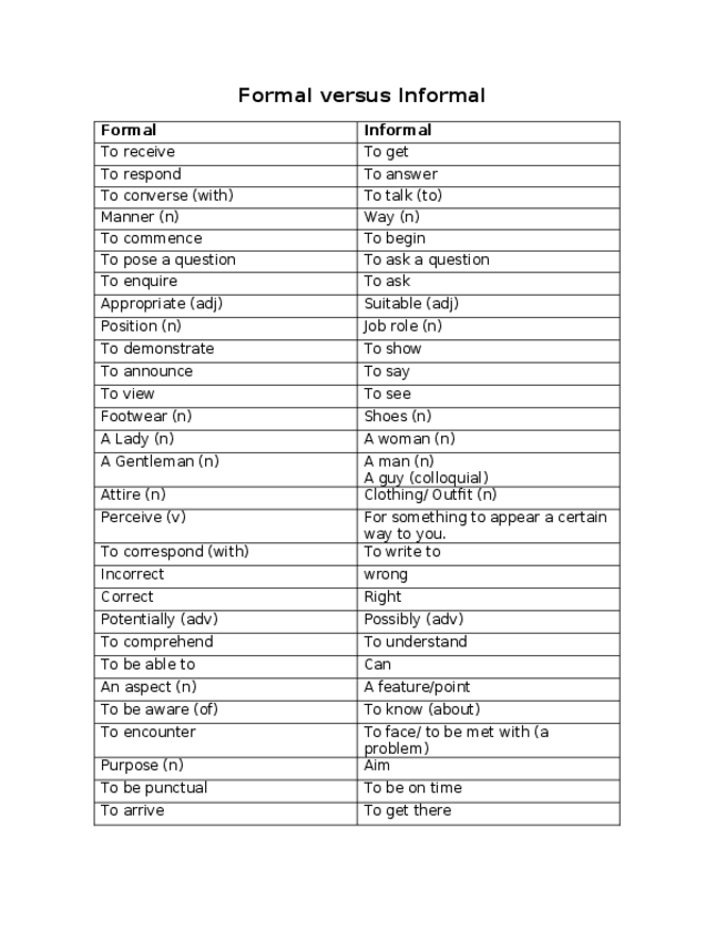 Miniatura del documento Formal-versus-Informal-1.docx