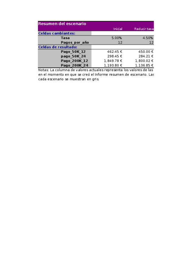 Miniatura del documento Solucion-Hipoteca-Familiar-2014-MFB.xlsx