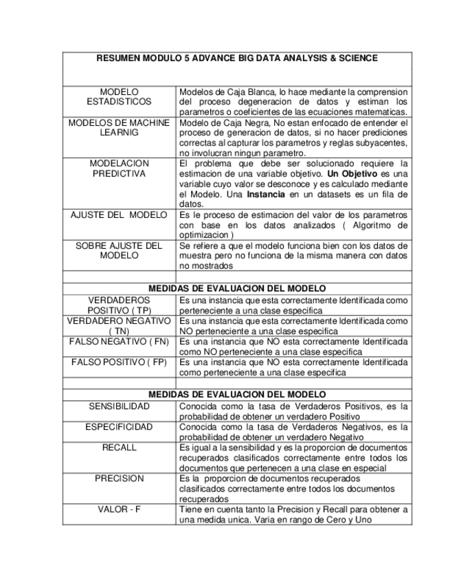 Miniatura del documento RESUMEN-MODULO-5-ADVANCE-BIG-DATA-ANALYSIS.pdf