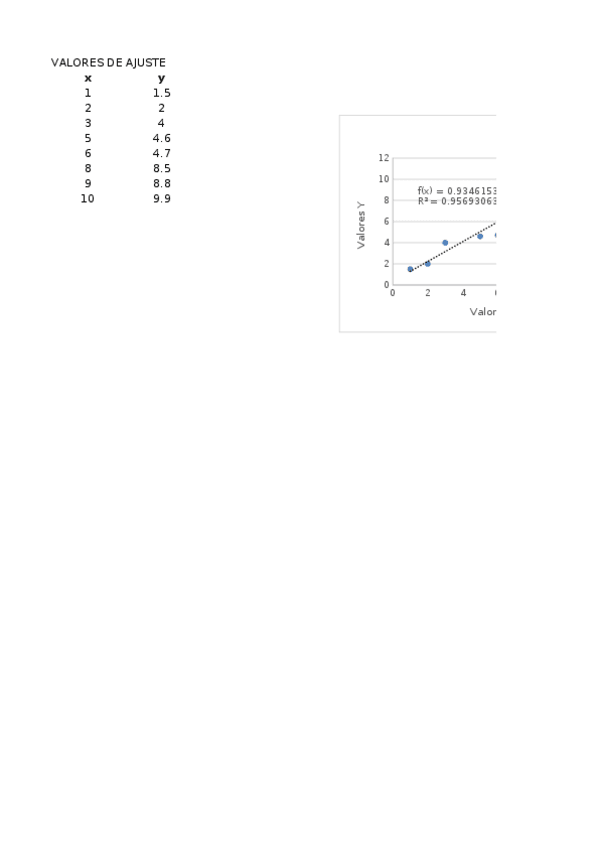 Miniatura del documento Seminario-Regresiones-Datos.xlsx