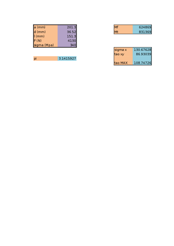Miniatura del documento FALLAMATERIALESDUCTILES.xlsx