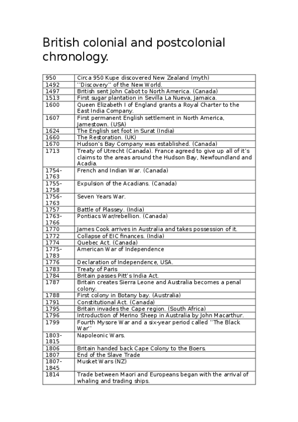 Miniatura del documento British-colonial-and-postcolonial-chronology.docx