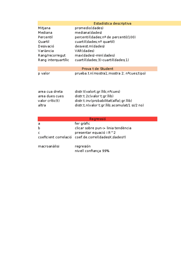 Miniatura del documento Formules-excel.xlsx