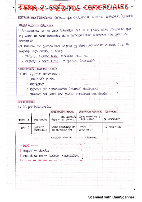 Miniatura del documento T2-CONTA-FINANCIERA20200123190651.pdf