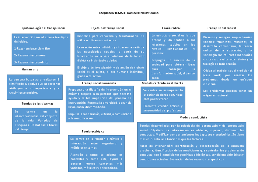 Miniatura del documento ESQUEMA-TEMA-3-BASES.pdf