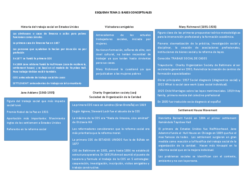 Miniatura del documento ESQUEMA-TEMA-2-BASES.pdf