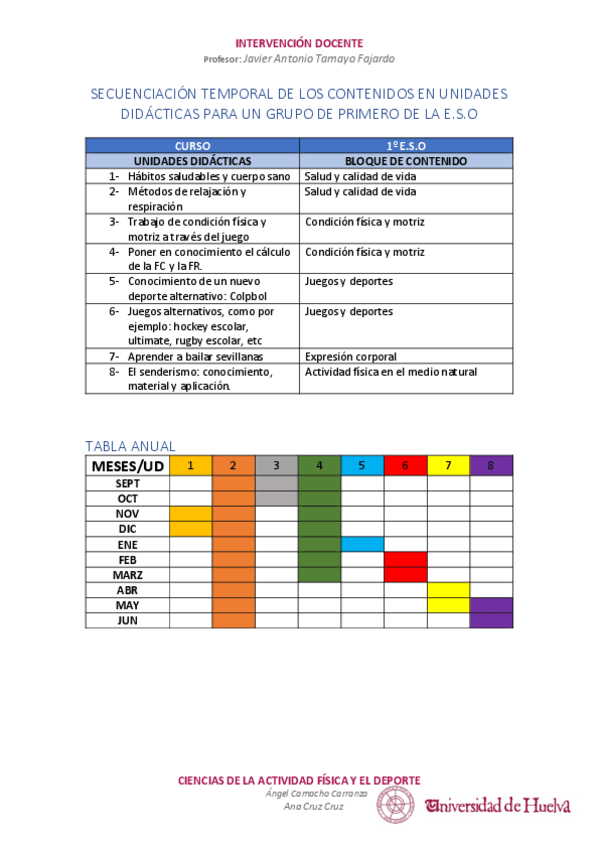 Miniatura del documento ACT-3-SECUENCIACION-TEMPORAL-DE-LOS-CONTENIDOS-EN-UNIDADES-DIDACTICAS-PARA-UN-GRUPO-DE-PRIMERO-DE-LA-E-1.pdf