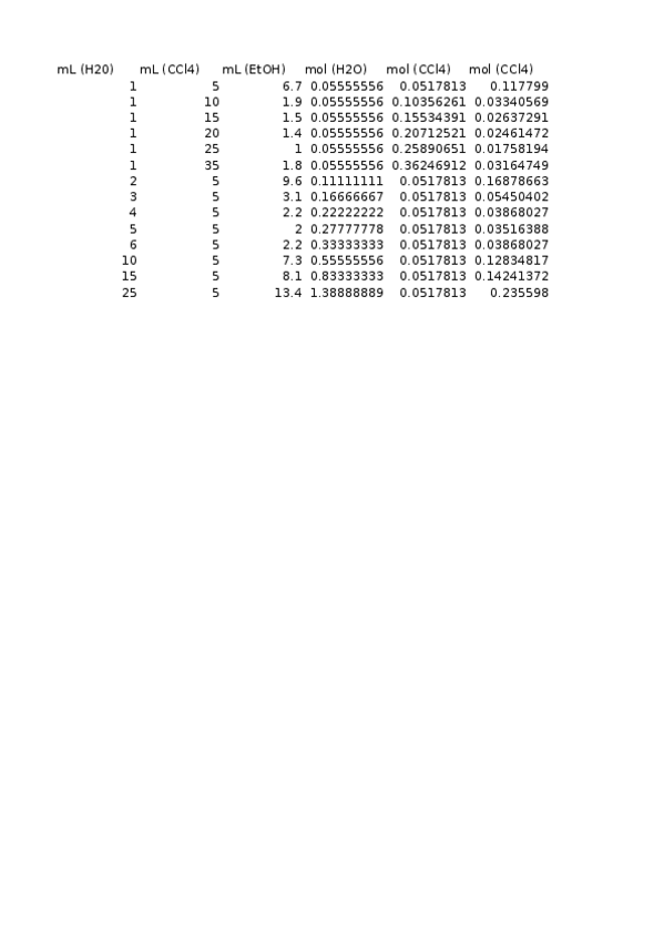 Miniatura del documento 2o-Practica-Excel-QDA.xlsx