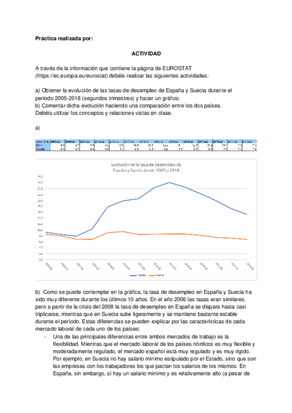 Miniatura del documento Practica-MACRO-2.docx