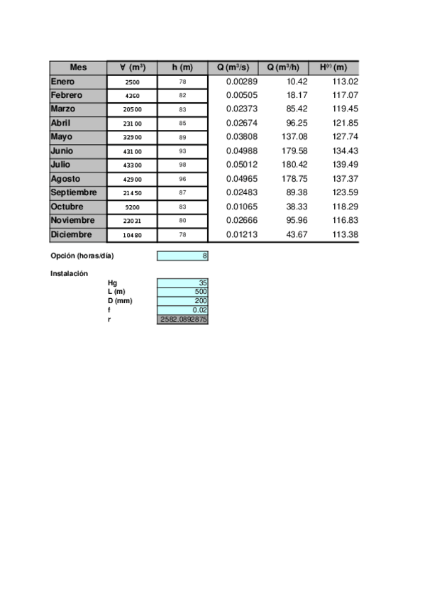 Miniatura del documento Práctica bomba 8h 2013.xlsx