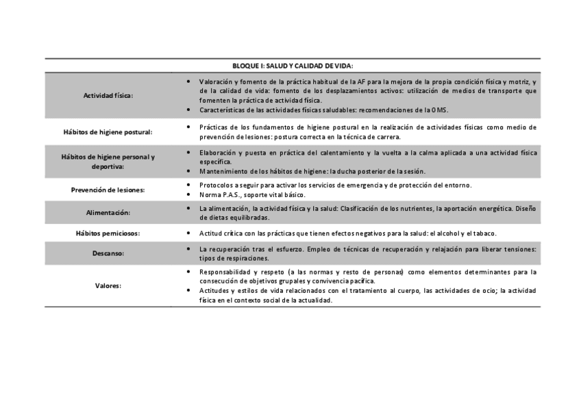 Miniatura del documento Contenido-3o-de-ESO.pdf