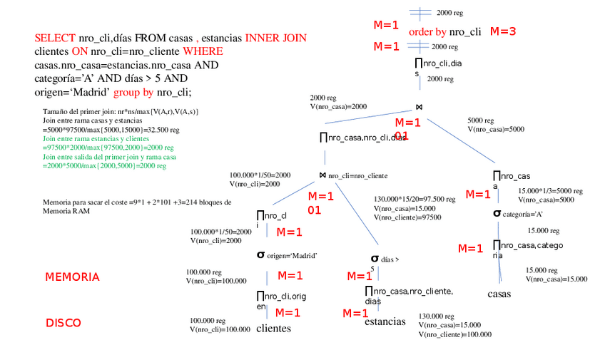 Miniatura del documento EjercicioentrenamientoPECT2bis3.pptx