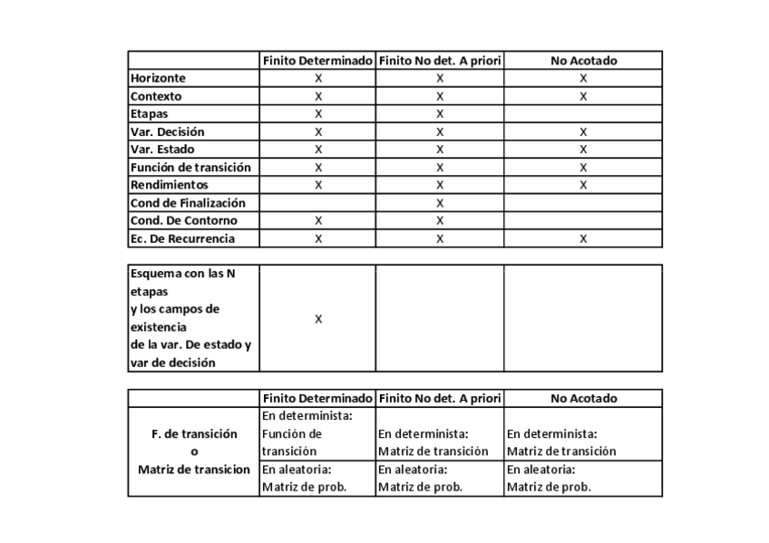 Miniatura del documento RESUMEN-HORIZONTES.pdf