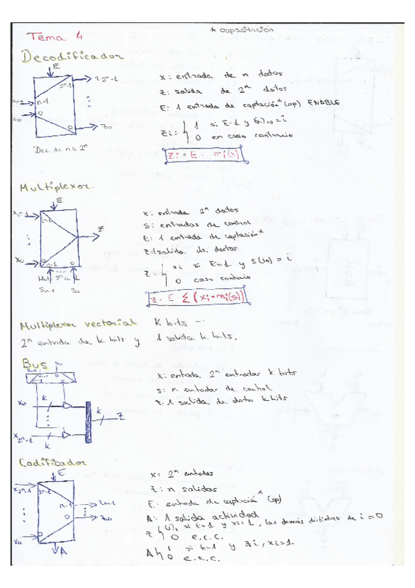 Miniatura del documento Tipos Puertas Lógicas.pdf
