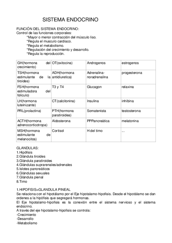 Miniatura del documento SISTEMA-ENDOCRINO.odt