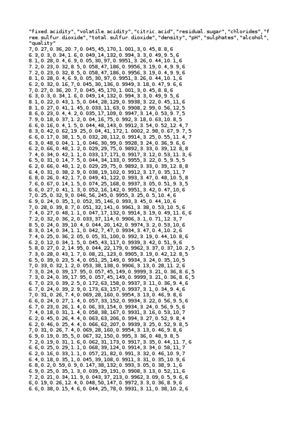 Miniatura del documento winequality-white.csv