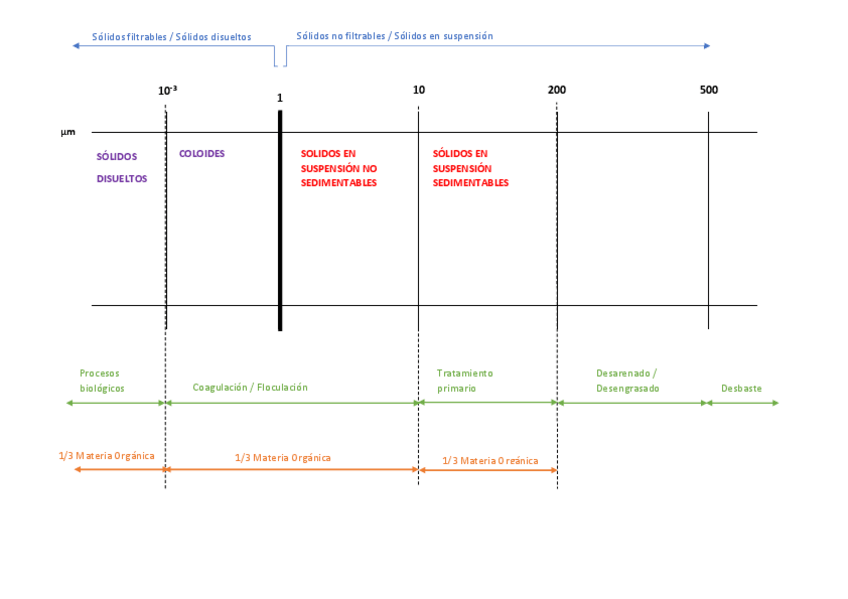 Miniatura del documento Solidos-tamano-1.pdf