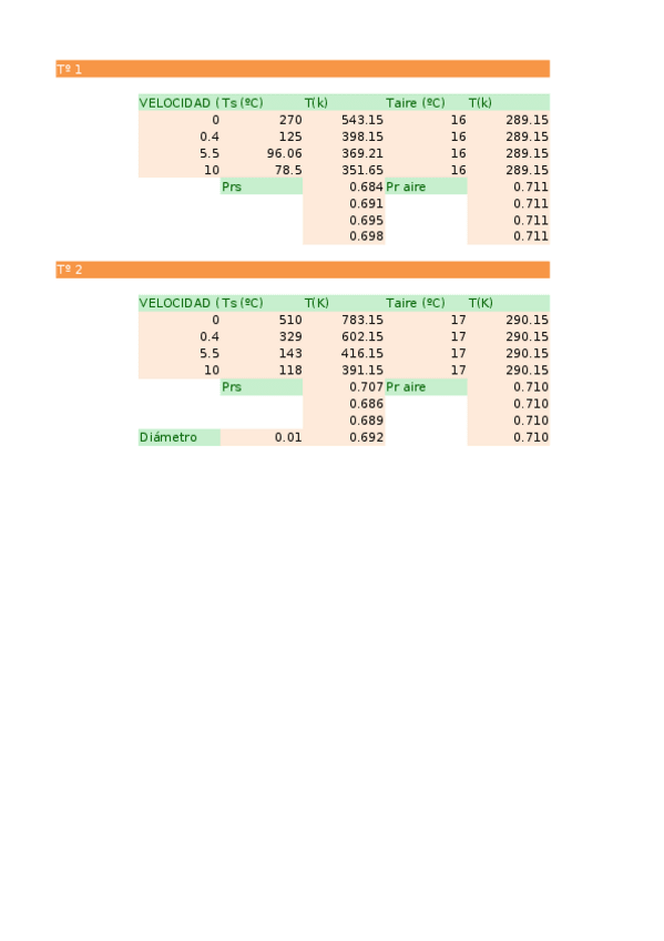 Miniatura del documento Prácticas OFFTC.xlsx