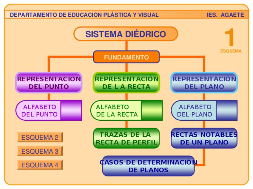 Miniatura del documento Sistemapercent20dipercentc3percenta9dricopercent202.pps