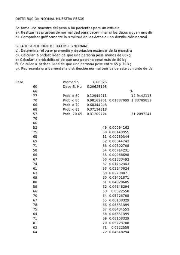 Miniatura del documento Seminario-API.-Distribucion-Normal-.xlsx