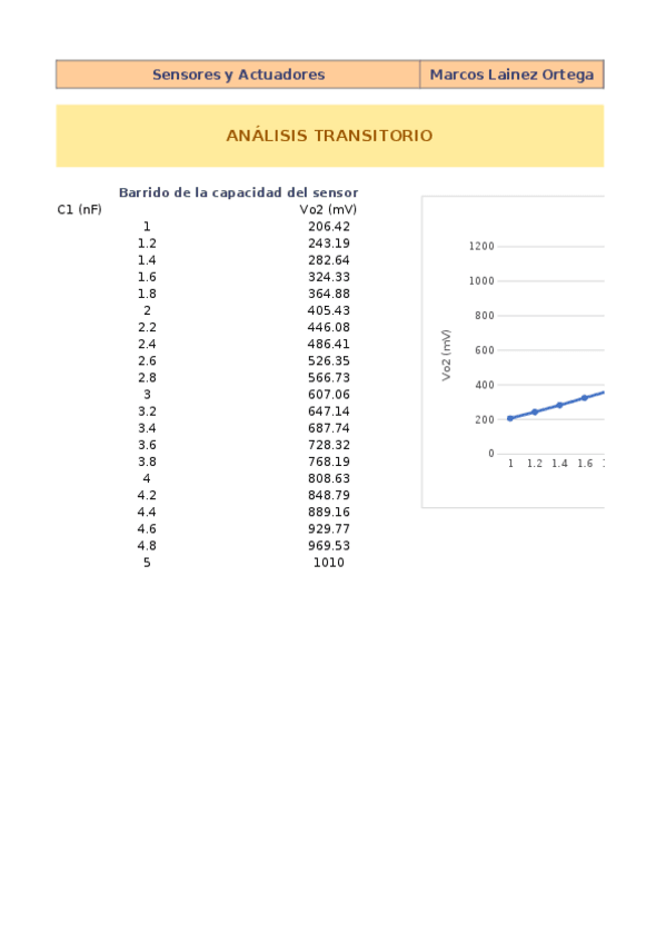 Miniatura del documento Transitorio-Marcos-Lainez-Practica-3-SyA.xlsx
