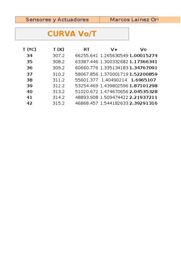 Miniatura del documento CurvaVoT.xlsx