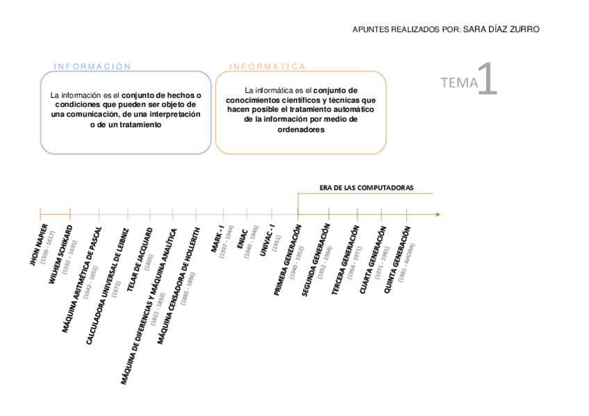 Miniatura del documento TEMA-1.pdf
