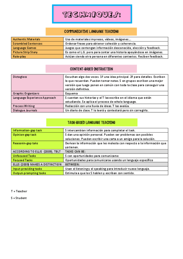 Miniatura del documento TECHNIQUES-CLT-CBI-TBLT.pdf