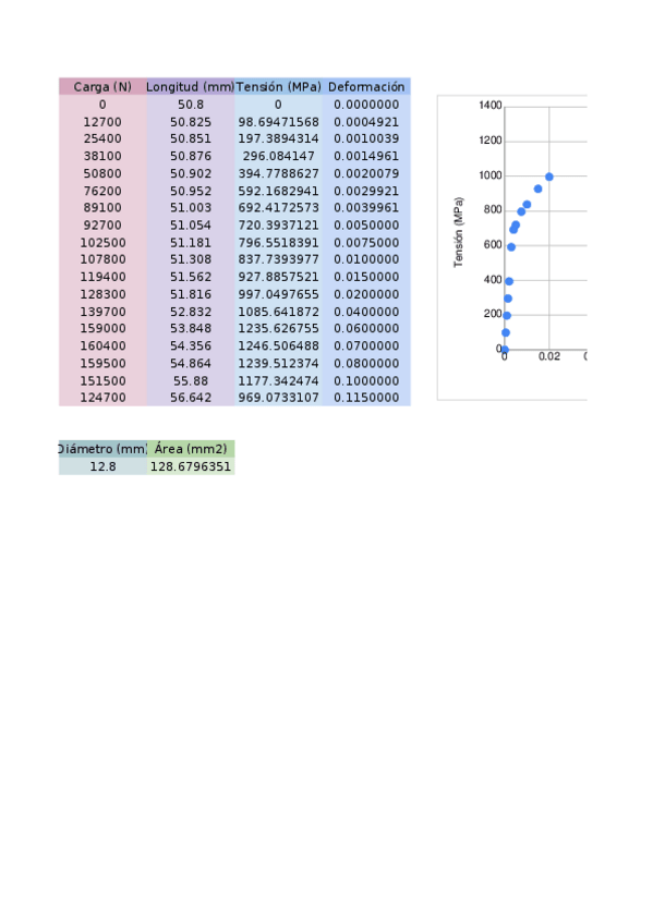 Miniatura del documento AAD4a-formato-excell.xlsx