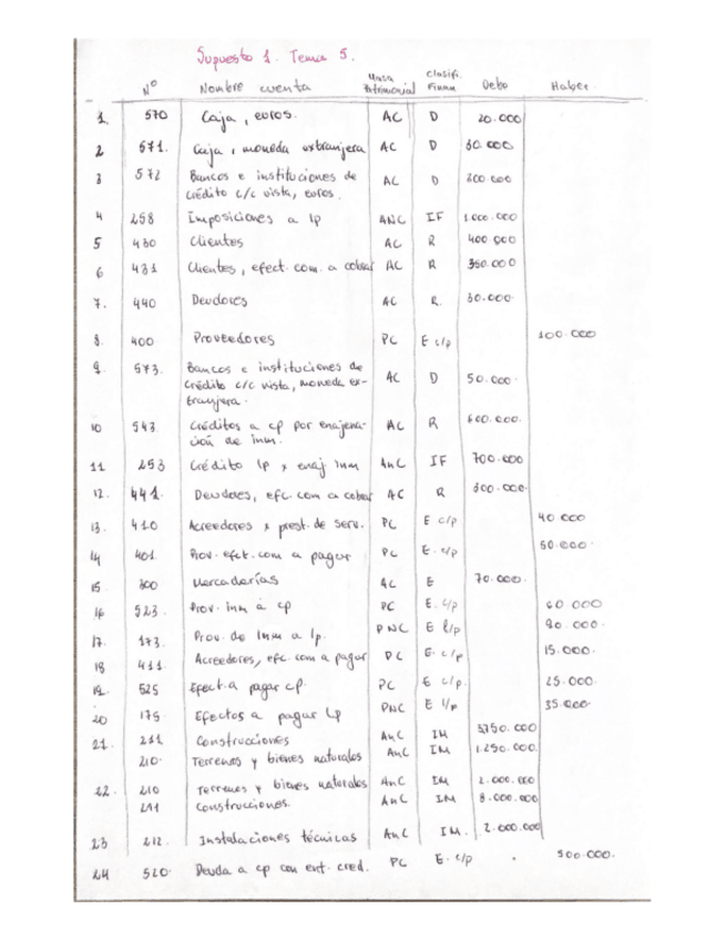 Miniatura del documento Supuesto-1-tema-5.pdf
