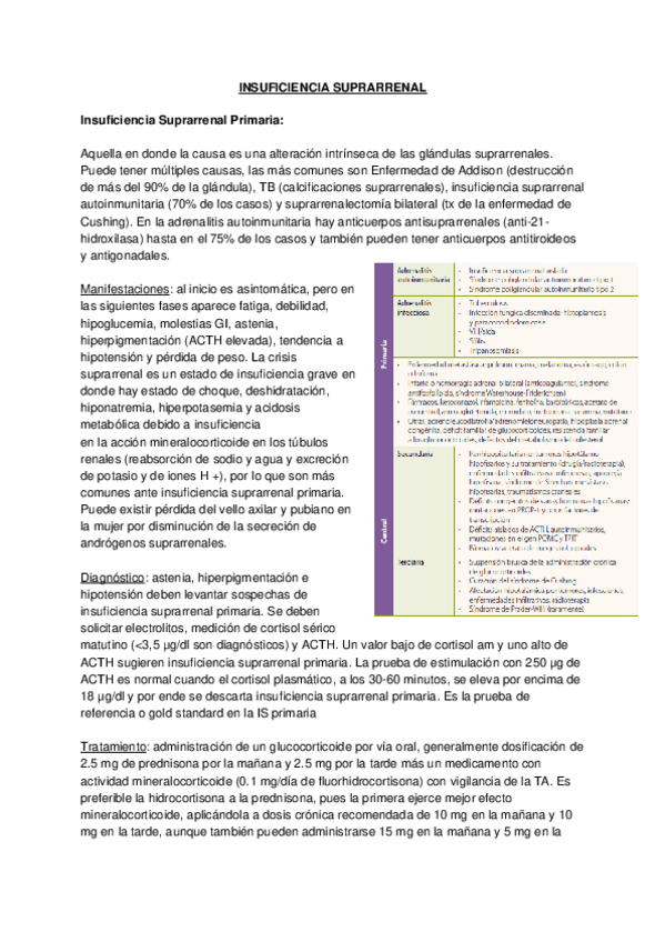 Miniatura del documento INSUFICIENCIA-SUPRARRENAL.docx