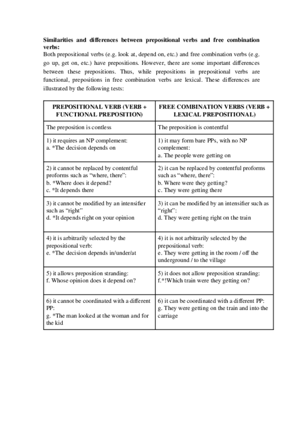 Miniatura del documento Similarities-and-differences-between-prepositional-verbs-and-free-combination-verbs.docx