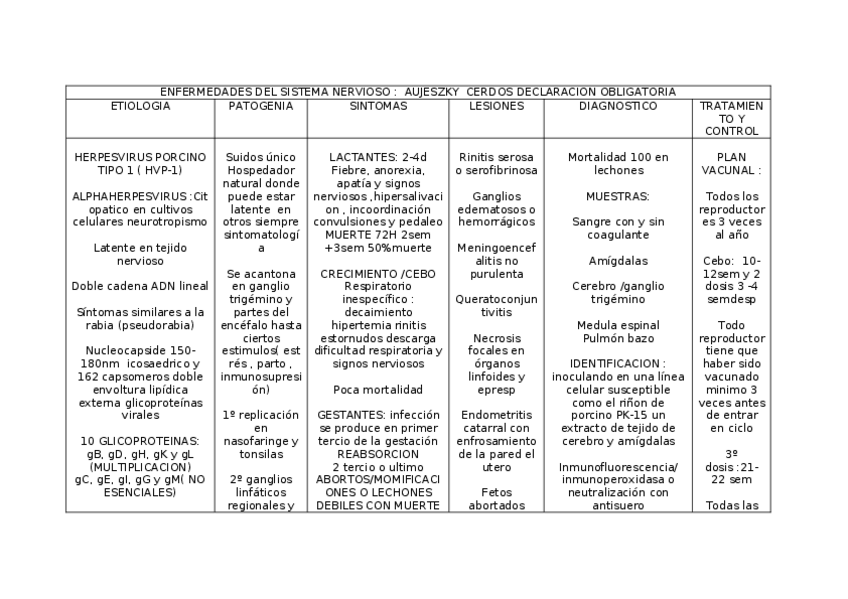 Miniatura del documento ENFERMEDADES-DEL-SISTEMA-NERVIOSO.docx