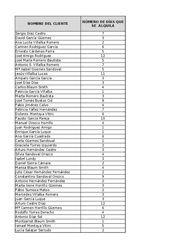 Miniatura del documento INF-T04-Excel-EJ07-Empresa-Speedy-Explicada-y-resuelta.xlsx