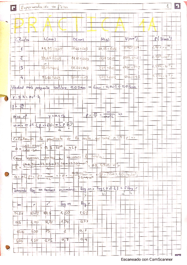 Miniatura del documento Practica-1A-Teoria-de-errores.pdf