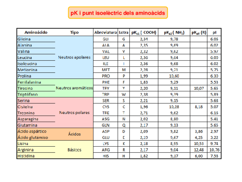 Miniatura del documento Problemes-Aminacids.pptx