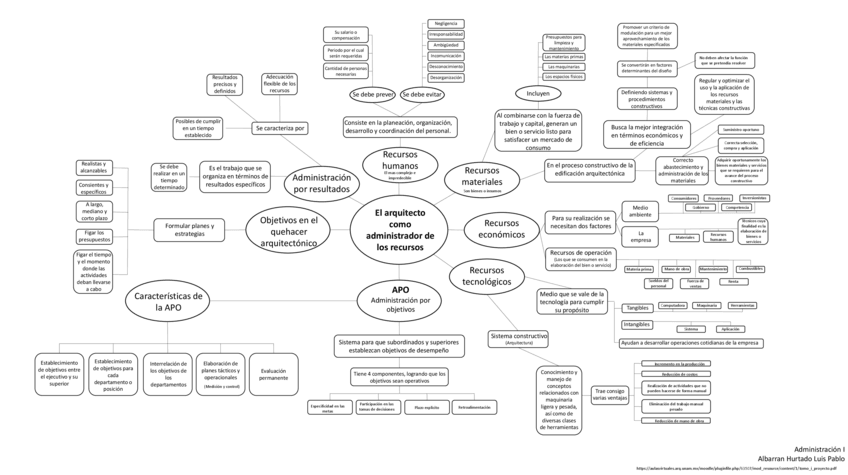 Miniatura del documento El-arquitecto-como-administrador-de-los-recursos.pdf