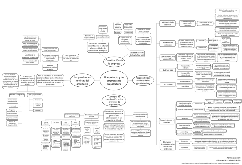 Miniatura del documento El-arquitecto-y-las-empresas-de-arquitectura-2.pdf