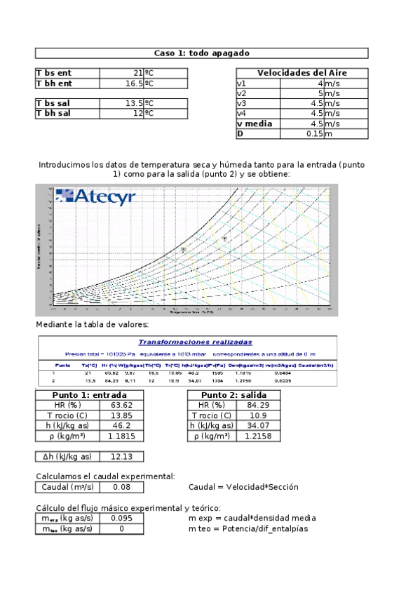 Miniatura del documento Practica3GemmaLleches.xlsx
