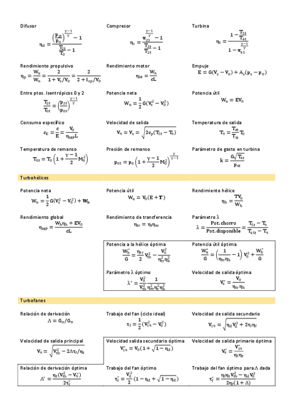 Miniatura del documento Aerorreactores-CosasQueRecordar.pdf