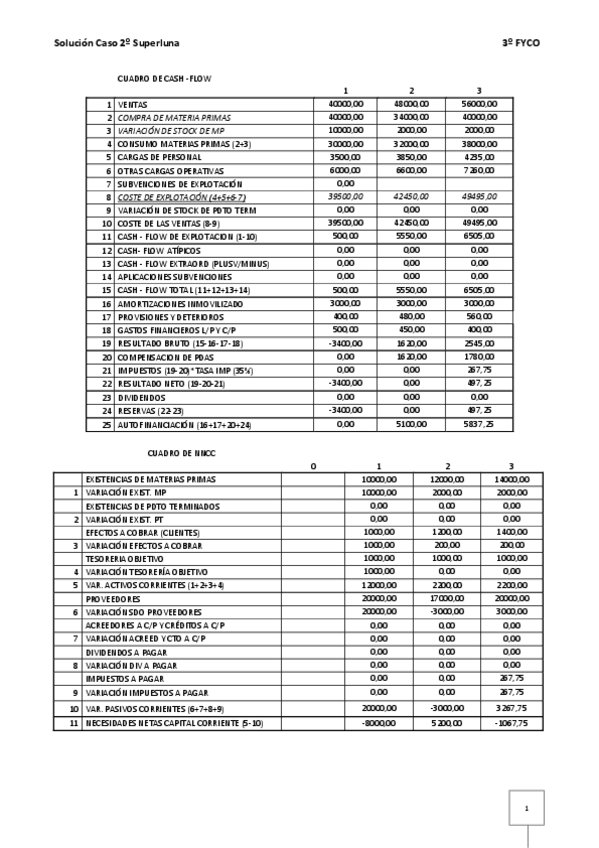 Miniatura del documento Solución Caso 2º Superluna.pdf