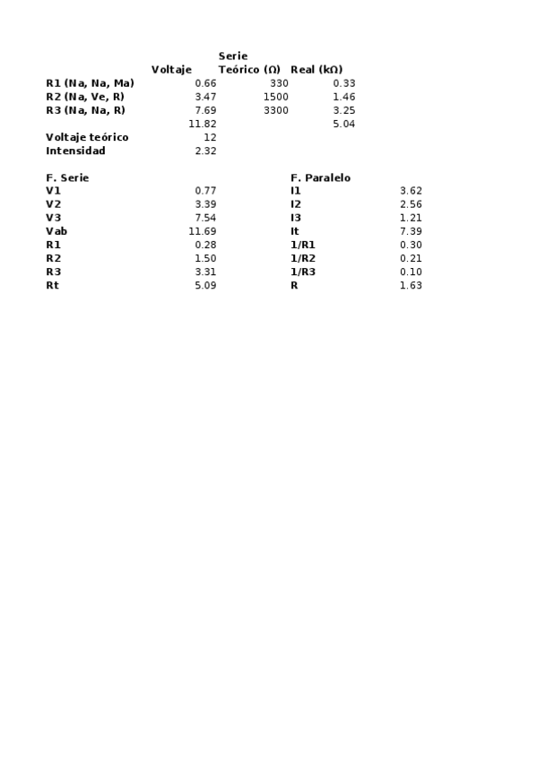 Miniatura del documento Practica 6 calculos.xlsx