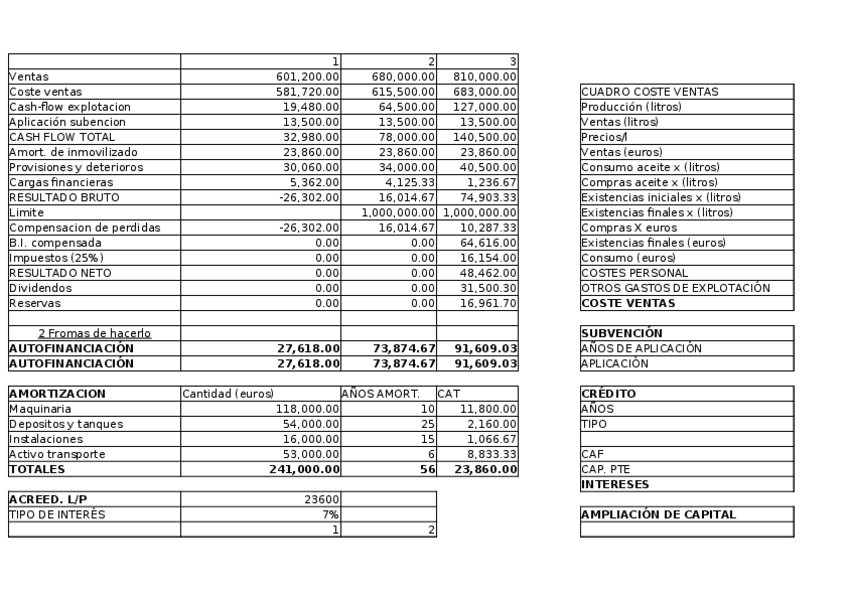 Miniatura del documento 1 PLANTILLA CASO 2 DFII CURSO 2017-2018.xlsx